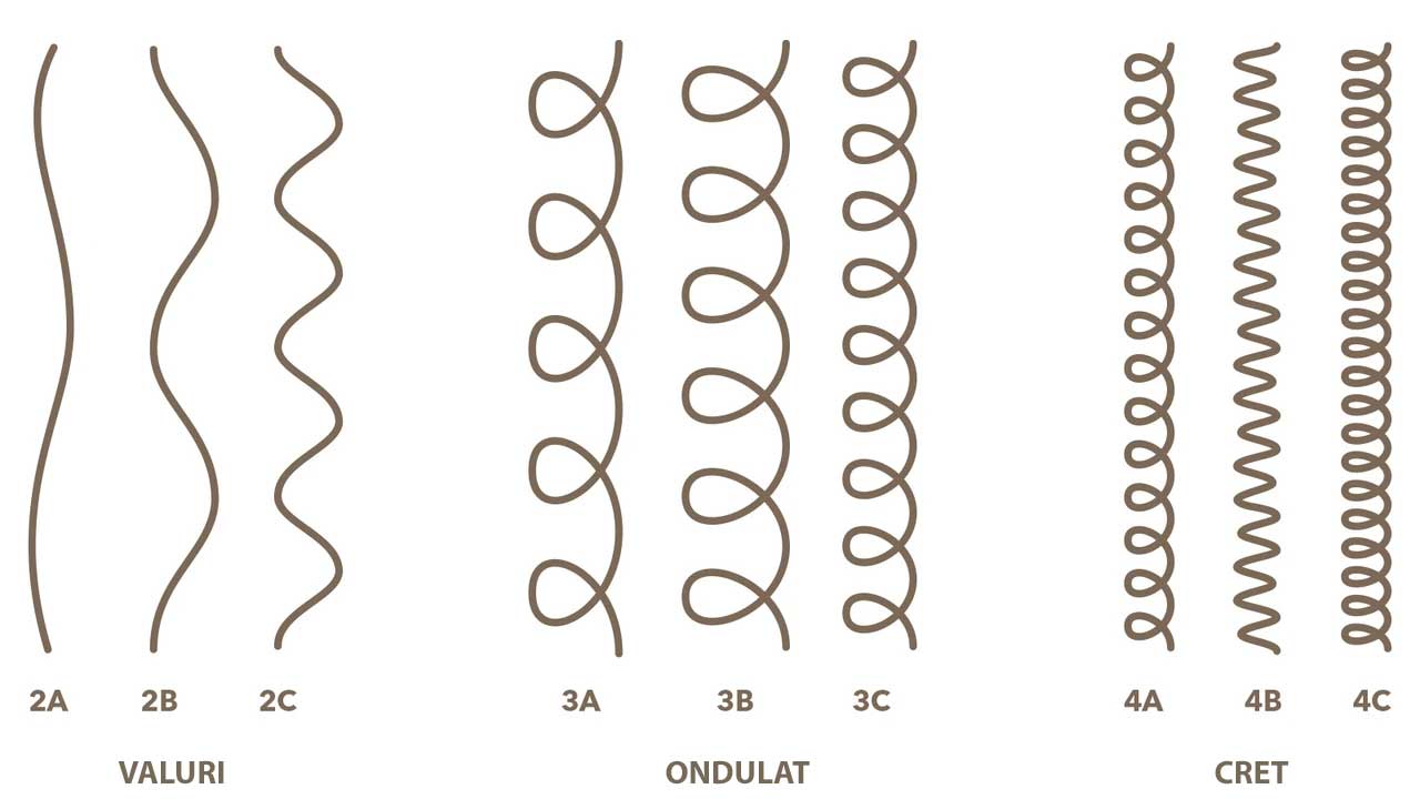 Structura părului: Cât de mult îți ondulează părul? Tipul tău de păr poate fi, de asemenea, clasificat în structura părului tău.